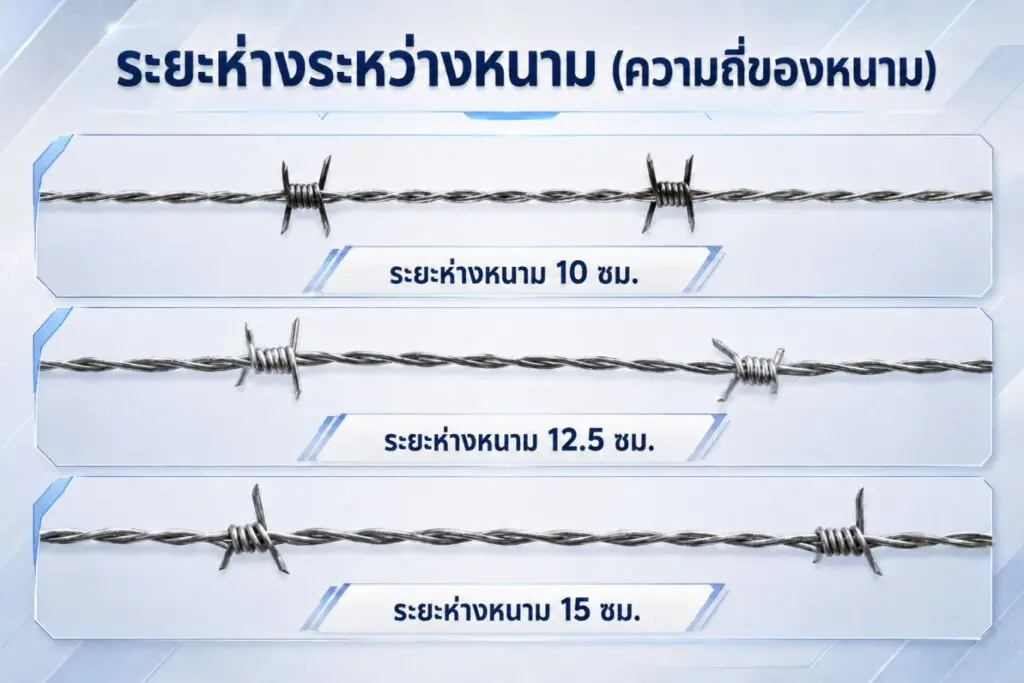 4. ระยะห่างระหว่างหนาม (ความถี่ของหนาม)