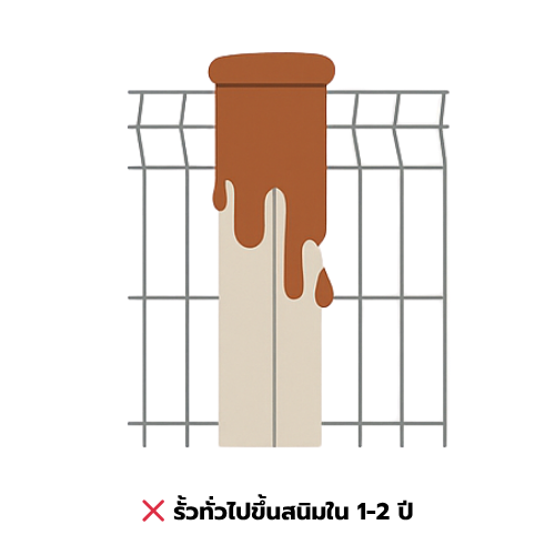 รั้ว Wire Mesh รั้วทั่วไปขึ้นสนิมใน 1-2 ปี