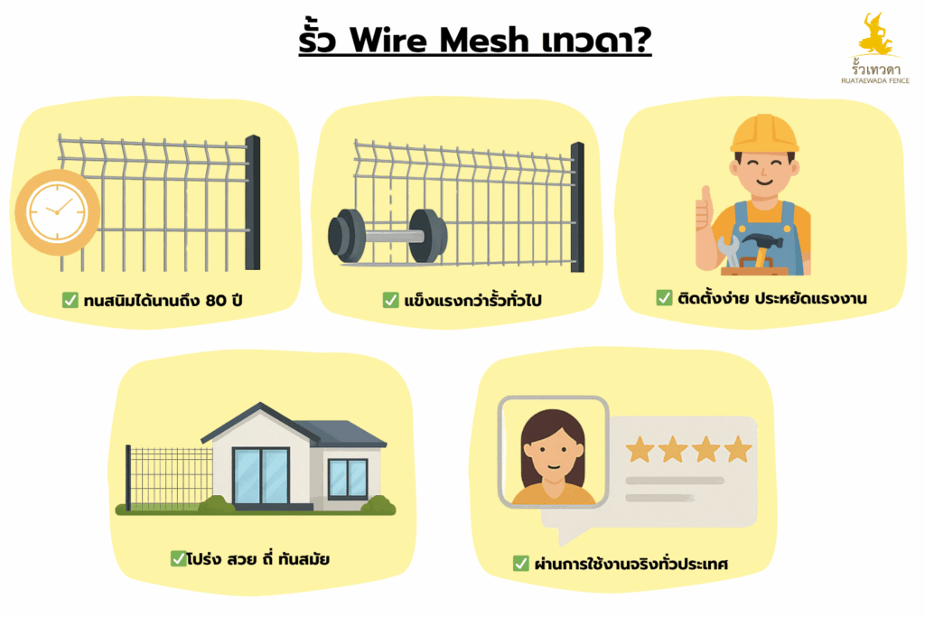 รั้ว Wire Mesh เทวดา