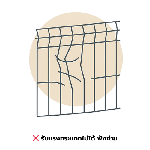 รั้วไวร์เมช รับแรงกระแทกไม่ได้ พังง่าย