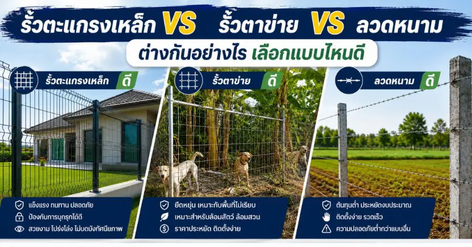 รั้วตะแกรงเหล็ก vs รั้วตาข่าย vs ลวดหนาม เลือกแบบไหนดี (หน้าปก)