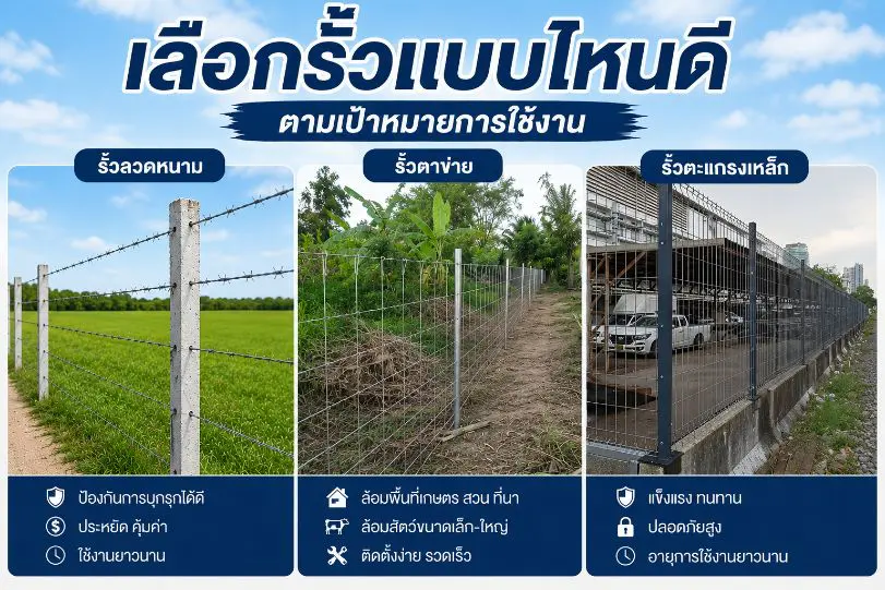 .เลือกรั้วแบบไหนดีตามเป้าหมายการใช้งาน