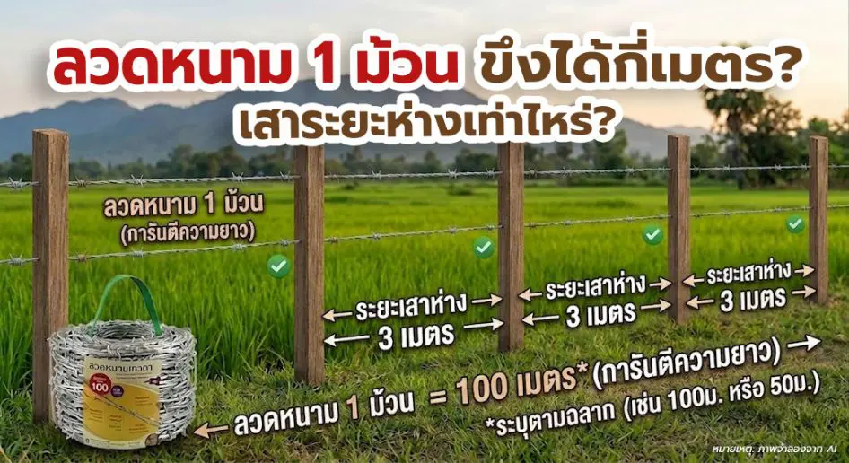 ลวดหนาม 1 ม้วน ขึงได้กี่เมตร และต้องใช้เสาระยะห่างเท่าไหร่