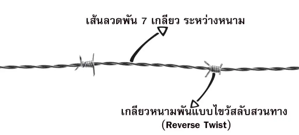 ลวดหนาม