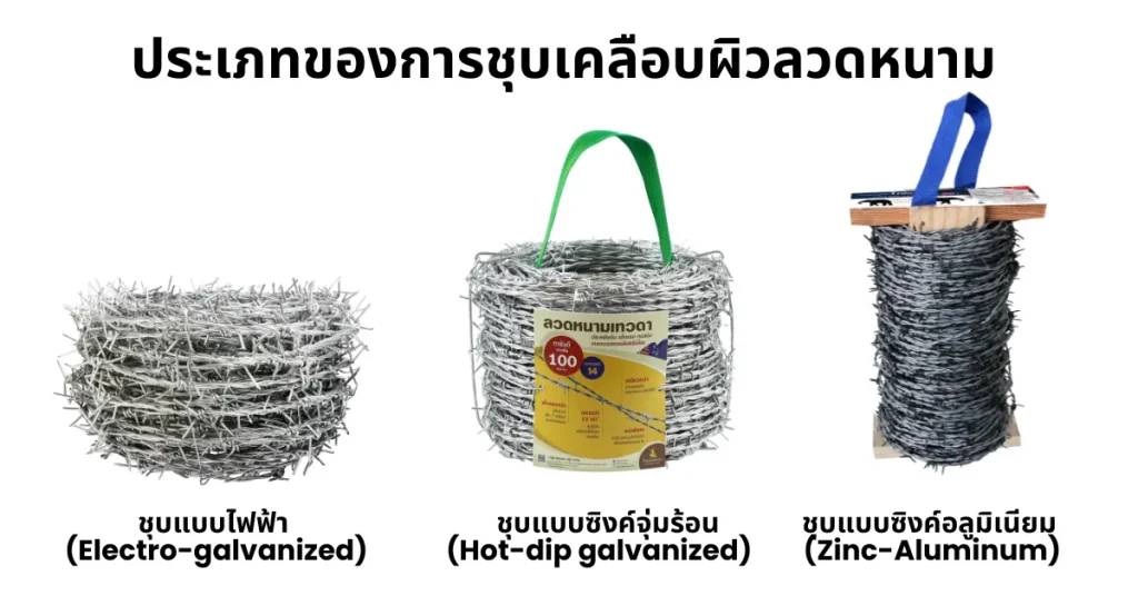 ประเภทของการชุบเคลือบผิวลวดหนามในประเทศไทย ชุบแบบไฟฟ้า ชุบแบบซิงค์จุ่มร้อน และชุบแบบซิงค์อลูมิเนียม