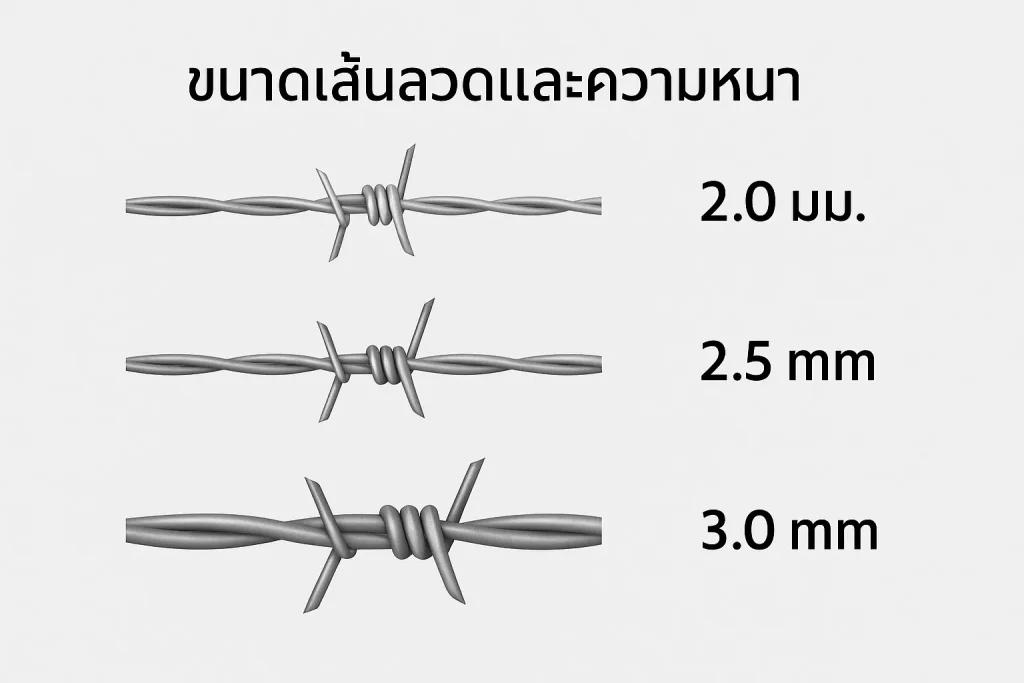 เปรียบเทียบขนาดลวดหนาม 2.0 มม. / 2.5 มม. /มม. เลือกให้เหมาะก่อนซื้อ
